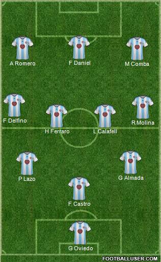 Heart Of Midlothian Formation 2015