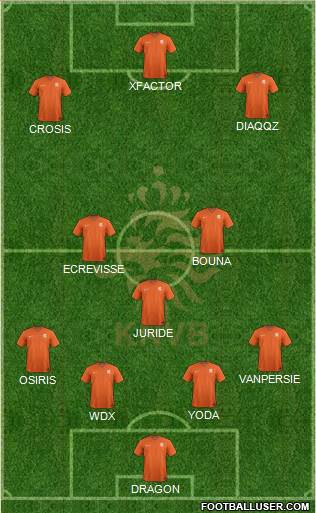 Holland Formation 2015