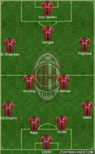 A.C. Milan Formation 2015