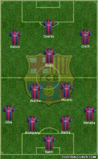 F.C. Barcelona Formation 2015