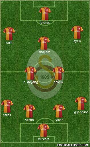 Galatasaray SK Formation 2015