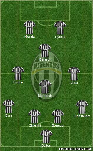 Juventus Formation 2015