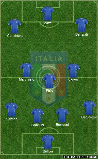 Italy Formation 2015