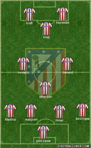 Atlético Madrid B Formation 2015