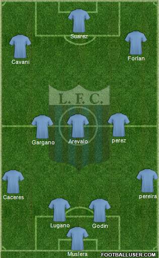 Liverpool Fútbol Club Formation 2015