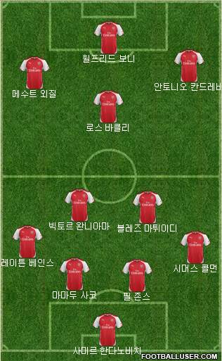 Arsenal Formation 2015