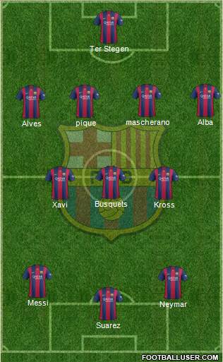 F.C. Barcelona Formation 2015
