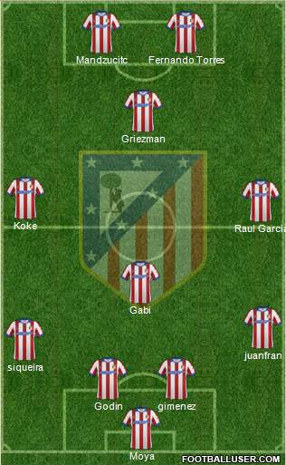 C. Atlético Madrid S.A.D. Formation 2015