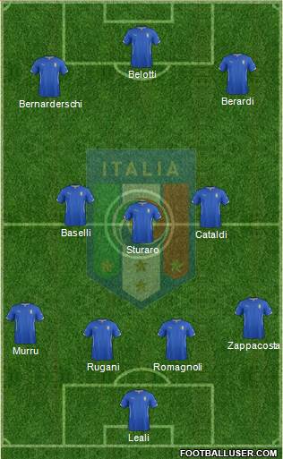 Italy Formation 2015