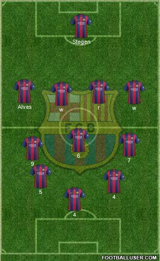 F.C. Barcelona Formation 2015