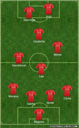Liverpool Formation 2015