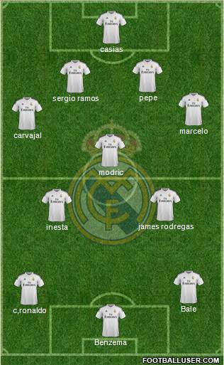 Real Madrid C.F. Formation 2015