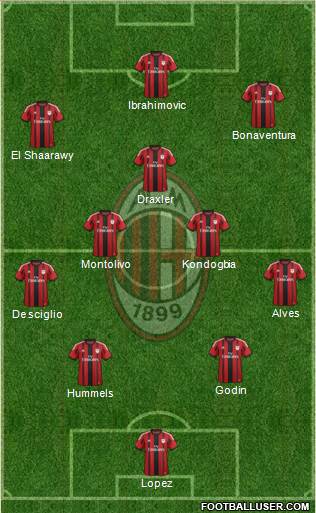 A.C. Milan Formation 2015
