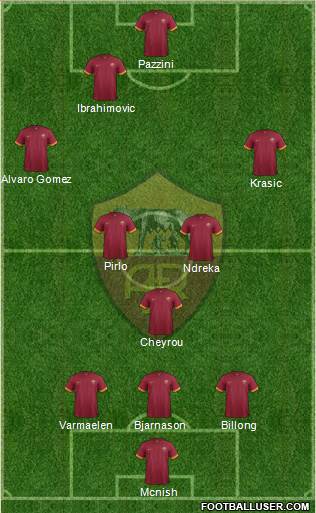 AS Roma Formation 2015