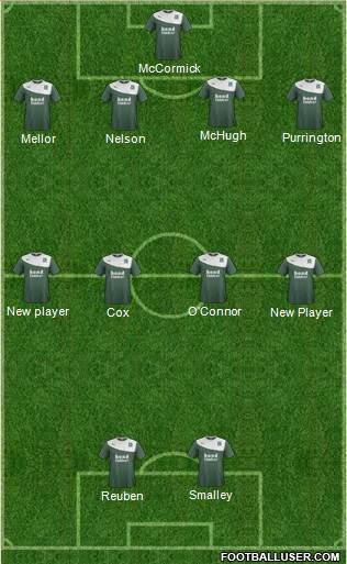 Plymouth Argyle Formation 2015