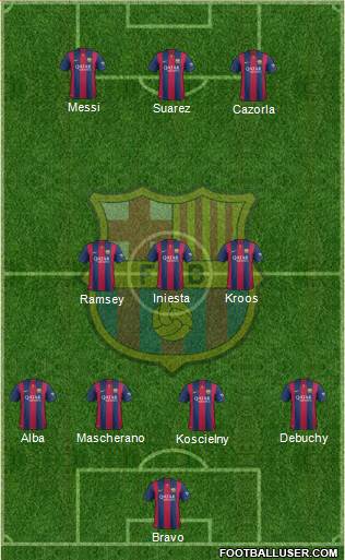 F.C. Barcelona Formation 2015