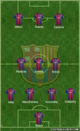 F.C. Barcelona Formation 2015