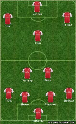Arsenal Formation 2015