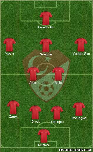 Turkey Formation 2015