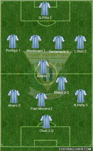 C.D. Leganés S.A.D. Formation 2015