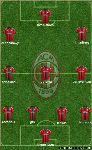 A.C. Milan Formation 2015