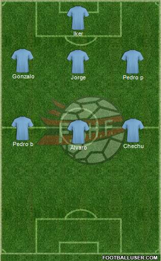 Albania Formation 2015