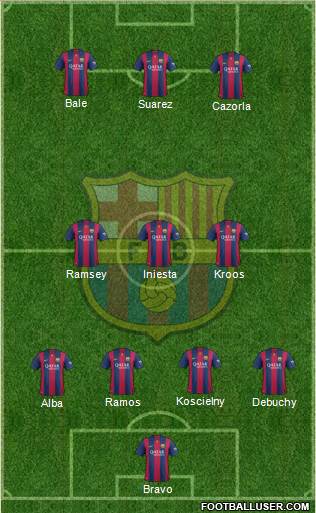 F.C. Barcelona Formation 2015