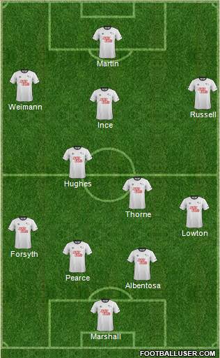 Derby County Formation 2015