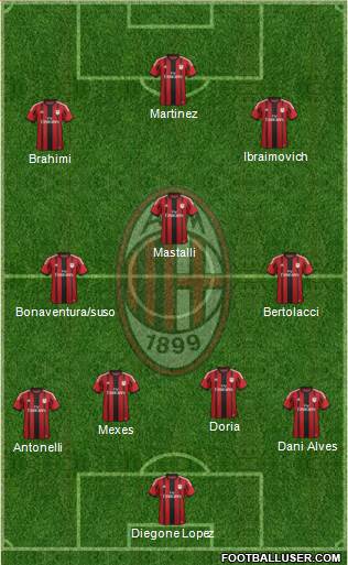 A.C. Milan Formation 2015