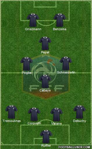 France Formation 2015