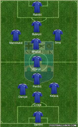 NK Osijek Formation 2015