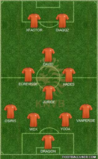 Holland Formation 2015