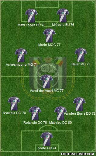 RSC Anderlecht Formation 2015