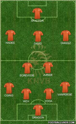 Holland Formation 2015