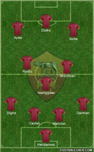 AS Roma Formation 2015