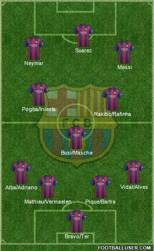 F.C. Barcelona Formation 2015