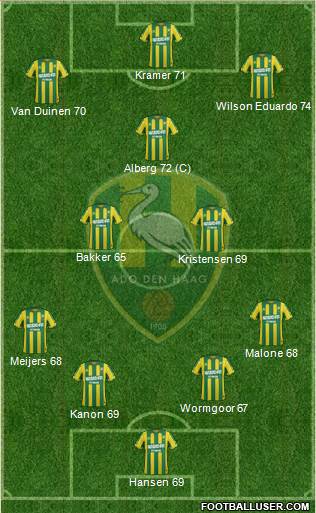 ADO Den Haag Formation 2015