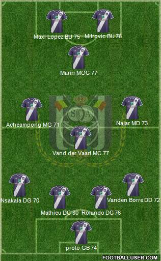 RSC Anderlecht Formation 2015