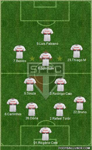 São Paulo FC Formation 2015