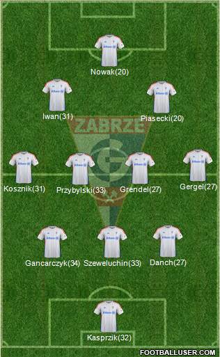 Gornik Zabrze Formation 2015