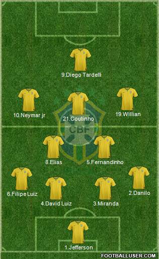 Brazil Formation 2015
