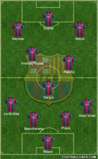F.C. Barcelona Formation 2015