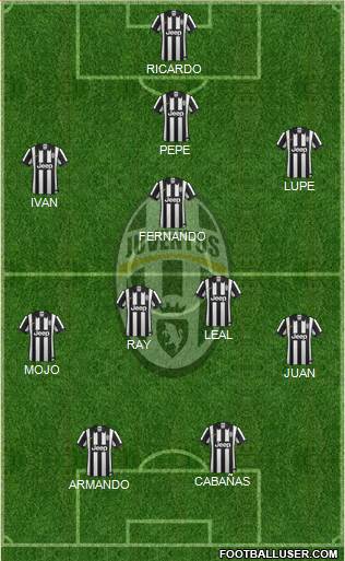 Juventus Formation 2015