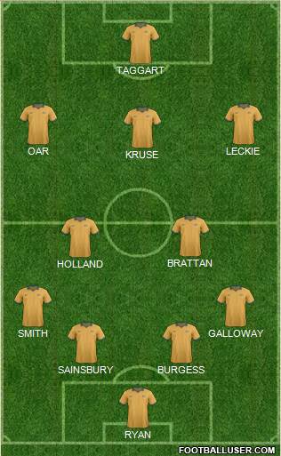 Australia Formation 2015