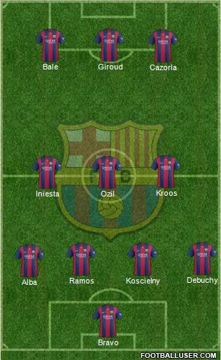F.C. Barcelona Formation 2015