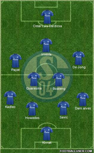FC Schalke 04 Formation 2015