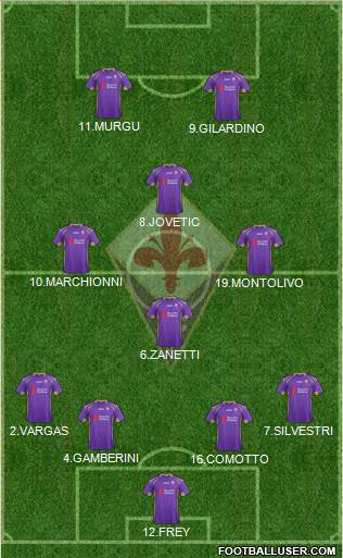 Fiorentina Formation 2015