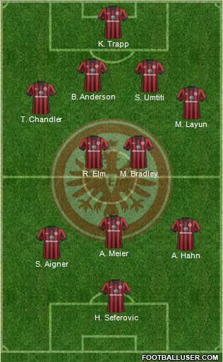 Eintracht Frankfurt Formation 2015
