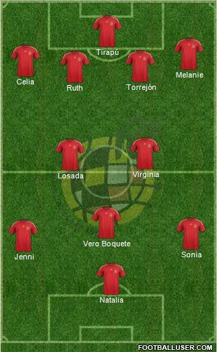 Spain Formation 2015