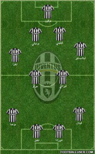 Juventus Formation 2015